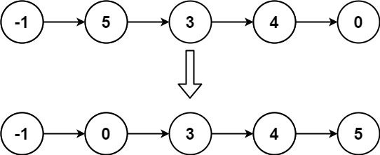 147-insertion-sort-list-leetcode